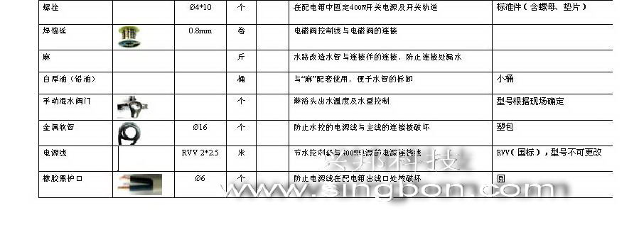 食堂售飯、消費(fèi)、水控等系統(tǒng)施工中所需要的材料規(guī)格清單